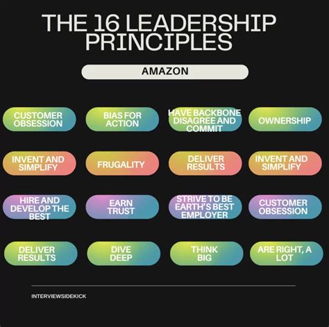deliver results amazon interview questions|Amazon Leadership Principles: Questions and .